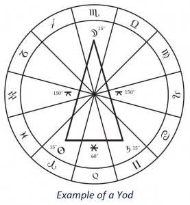 Yod example