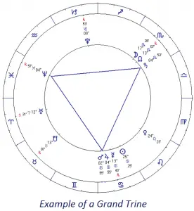 grand-trine example