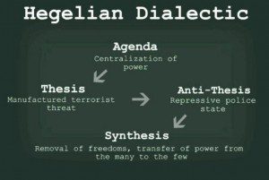 Hegelian Dialectic