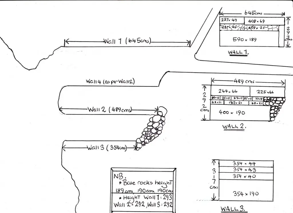 Stone diagram 1