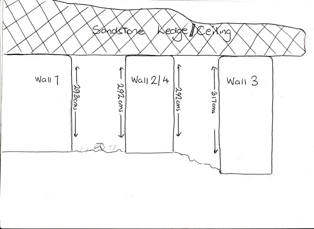 Stone diagram 2