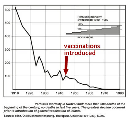 chart 4 - mortality pertussis 10-80