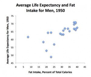 fat_life_expectancy_men_1950