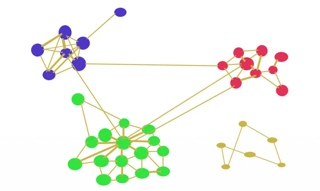 Community Networks