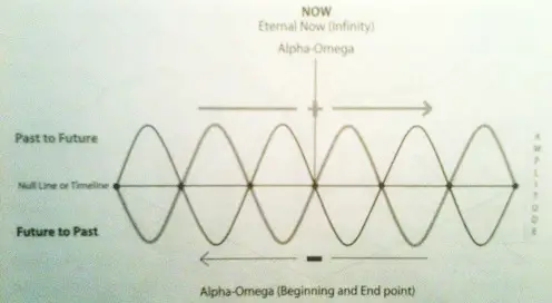 the eternal now 1
