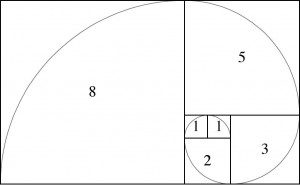 What is Chi - Figure 3