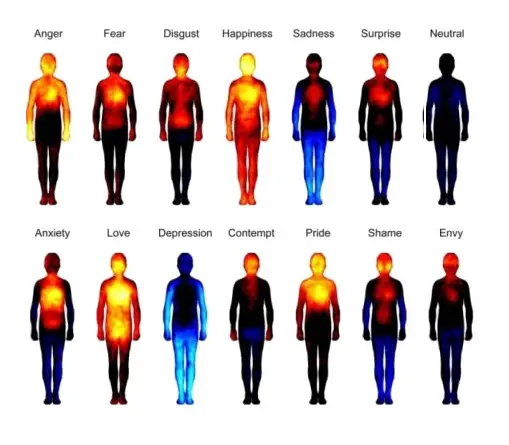 emotional body map - aura - kirilian photography