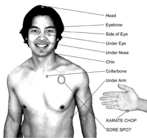 tapping chart - meridian based therapies