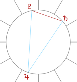 New Moon in Virgo - Alchemical Change - the Yod pattern