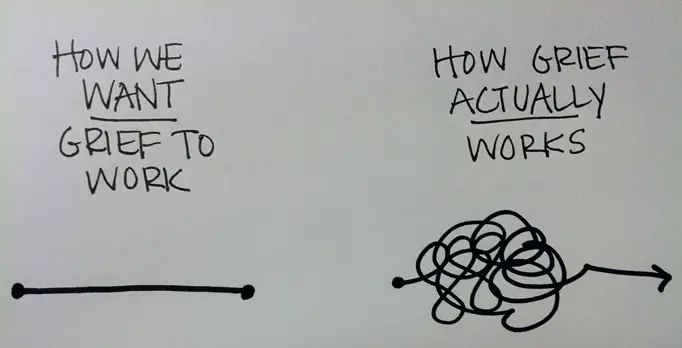 How Grief Works