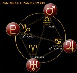 Astrology - Cardinal Grand Cross