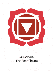 Root Chakra - Muladhara