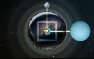 Astrology - Square Planets Diagram