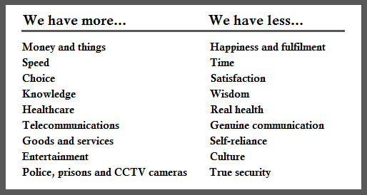 Paradox of Modernity