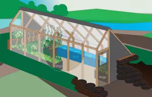 The Greenhouse Of The Future - DVD Giveaway
