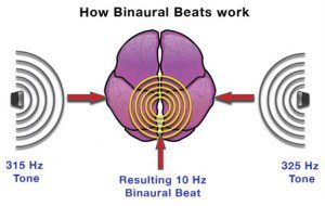 Sound healing. The power of sound - Binaural Beats