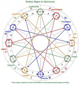 The New Moon and Solar Eclipse in Virgo - Quincunx