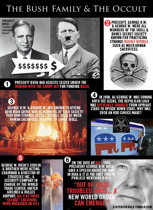 Who is Jeb Bush, Really - The Bush Family and the Occult