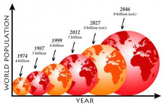 Good Hearts, Fooled Minds - Top 4 Fallacies of the Hijacked Environmental Movement #4 Overpopulation