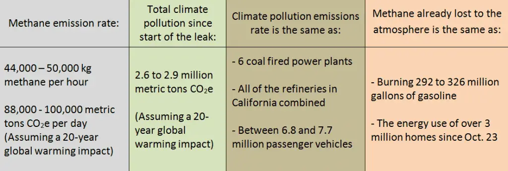 Environmental Defense Fund Methane Leak