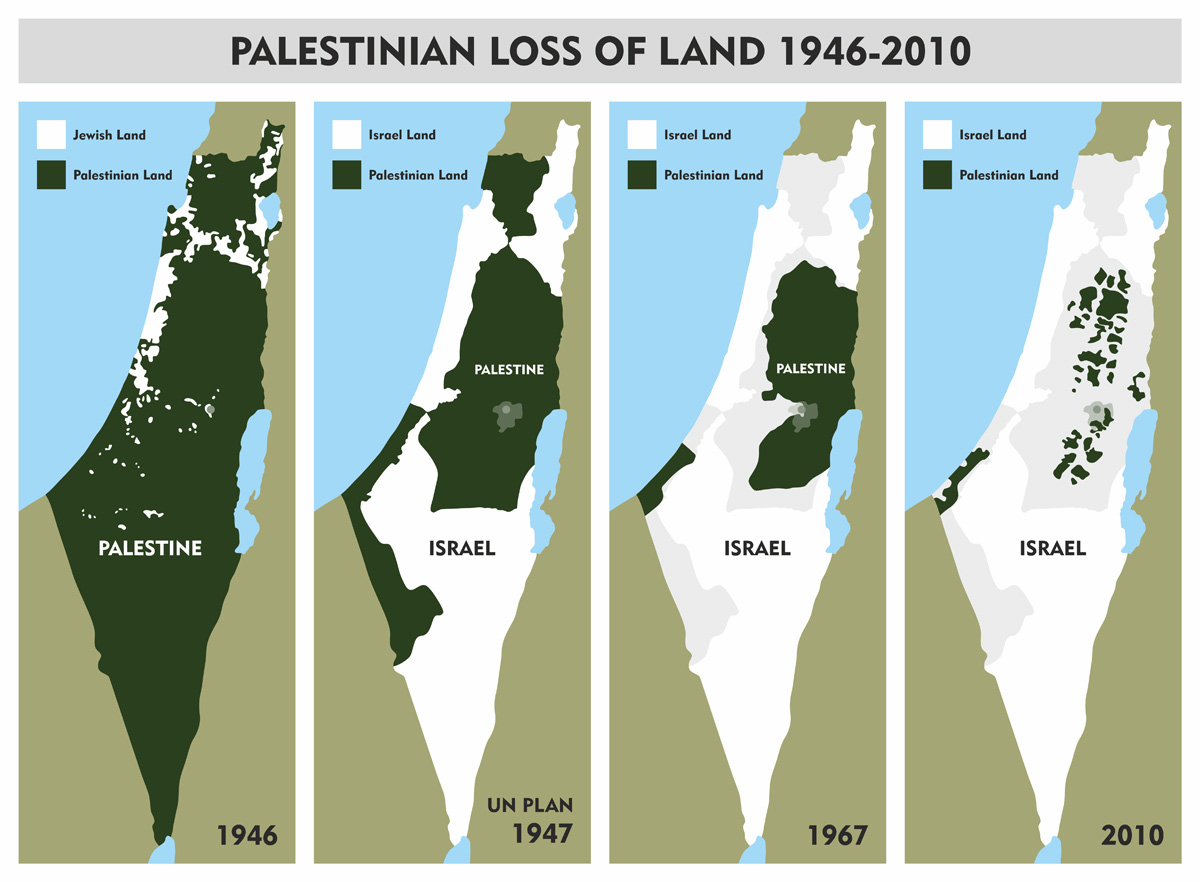 Foreign Meddling in Syria - Palestine's loss of land to Israel between 1946-2010