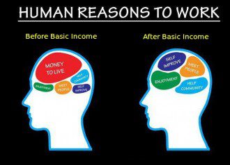 Basic Income Guarantee - Before and After