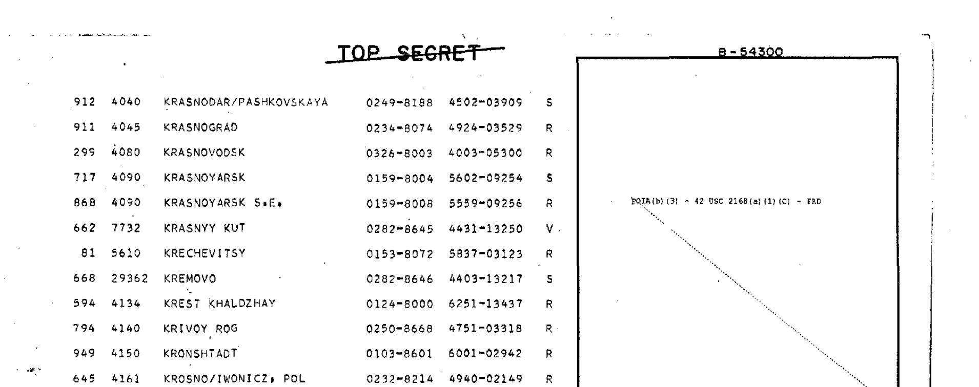 America’s ''Humanitarian War'' Against the World - Cold War Targets Documents 2