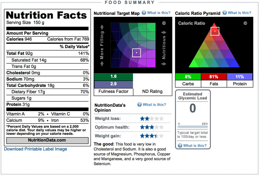 food-summary