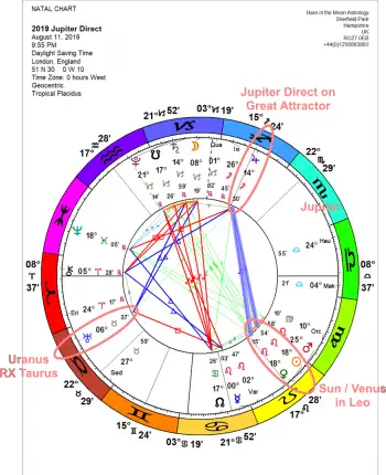 Click to view full-sized chart
