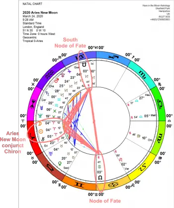 Click image to view full-sized chart.