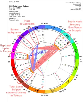 Click image to view full-sized chart.